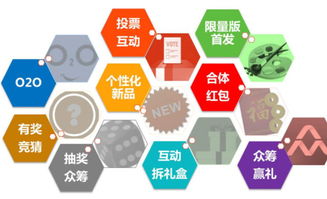 開店不懂經(jīng)營？互聯(lián)網(wǎng)思維三招，輕松玩轉(zhuǎn)線上銷售