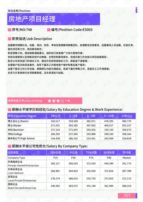 2021年蚌埠地區(qū)房地產(chǎn)銷售策劃崗位薪酬水平分析報告